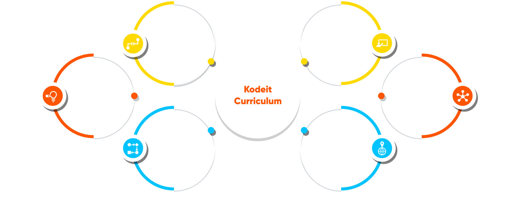 Objective to Fill the Existing 
        Gap in ICT Education
        